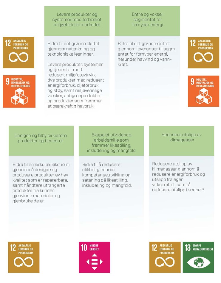 Servi Groups bærekraftarbeid - fns bærekraftsmål
