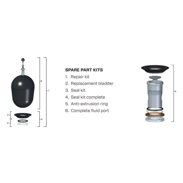 Servi Bladder kit, 12 litre, 7/8"-14UNF - 22mm 
for SHBS/HBS bladder accumulators, NBR/CS 
with gas valve, seals and anti-x ring
HBS-RS-120-A-25-001