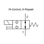 Cartridge valve DTAF-MHN