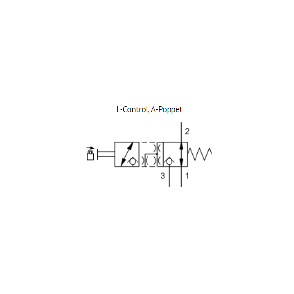 Cartridge valve DWDM-LAN