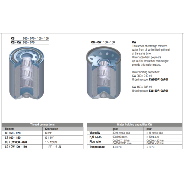 Paper filter element, 10 µm