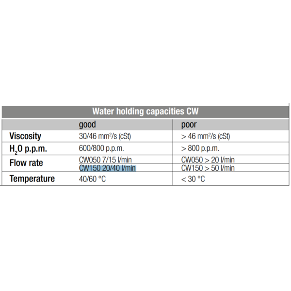 Papirfilterelement 10 µm