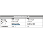 Paper filter element, 10 µm