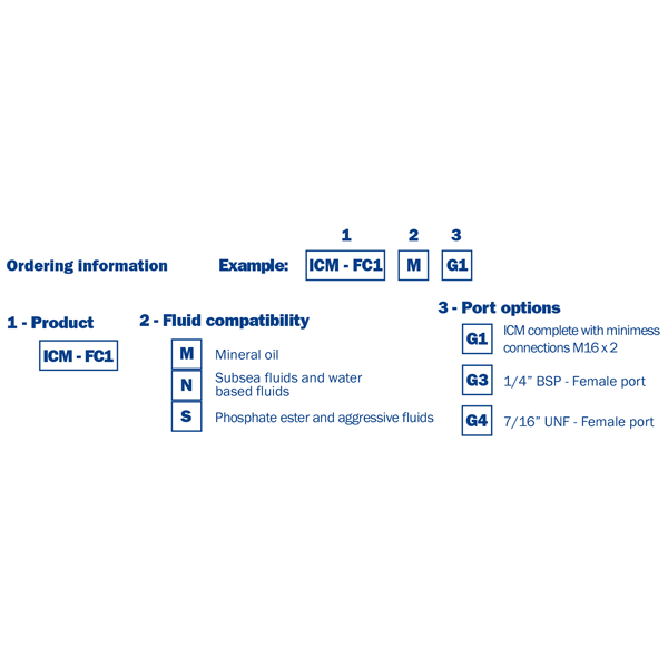 Flow control valve for ICM M16 x 2