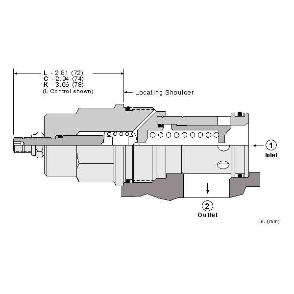 Pressure relief valve RPKC-LCN