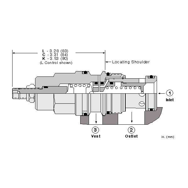 Pressure relief valve RVGA-LCN