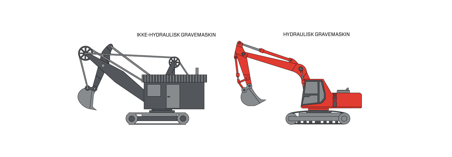 Slik fungerer hydraulikk i en gravemaskin