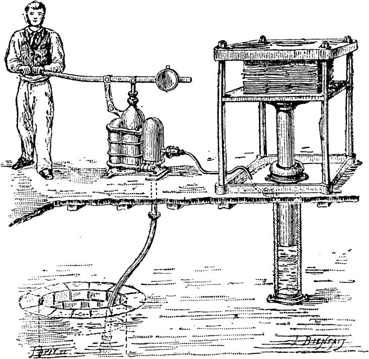 tegning av den industrielle hydrauliske pressen fra 1795 